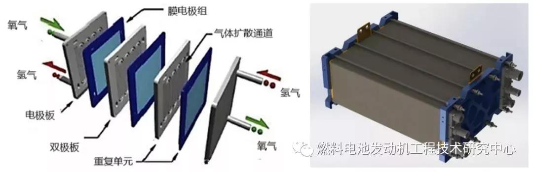 电子功用-叠摞集成式电化学制氧槽