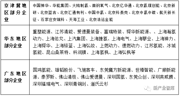 19年中国氢燃料电池汽车行业调研分析报告 高工氢电新闻